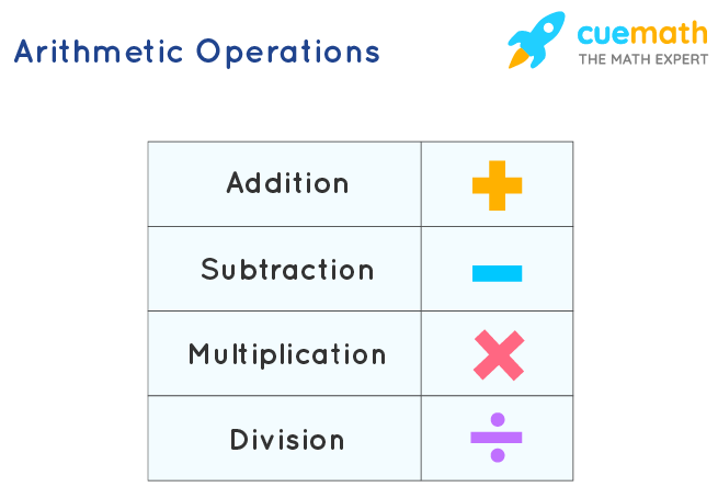 Arithmetic Operations