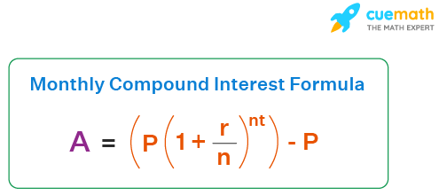 Compound Interest Calculator