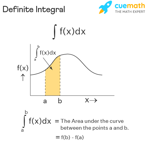 applications of integral