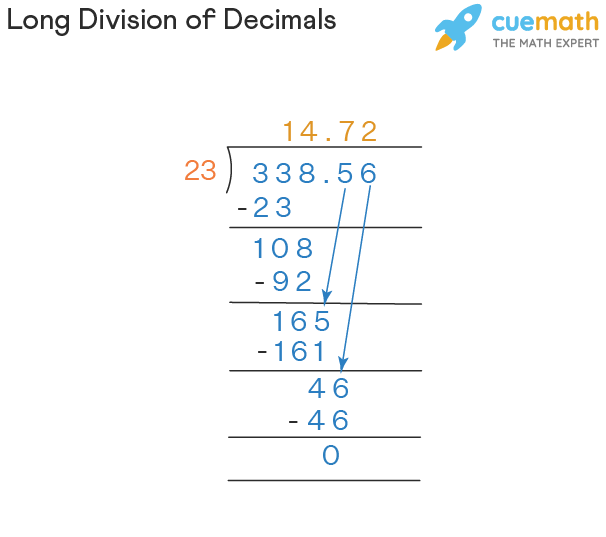 Dividing Decimals with Whole numbers - Long Division of decimals