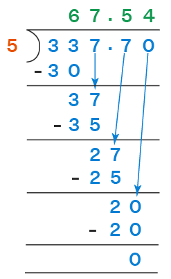 Example of Dividing Decimals