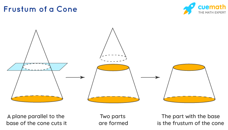 Frustum definition