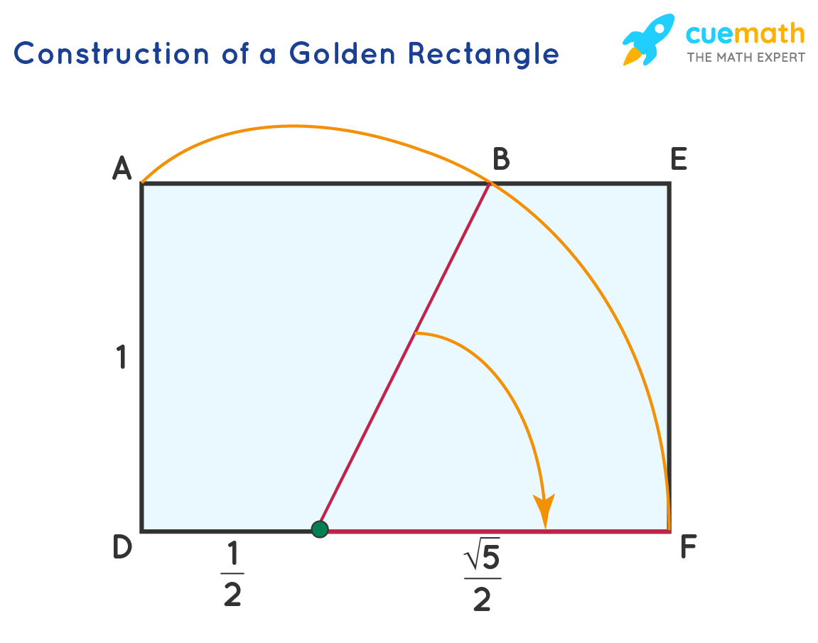 golden ratio calculation