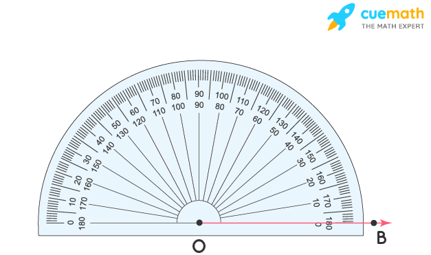 Measuring Angle in Degrees