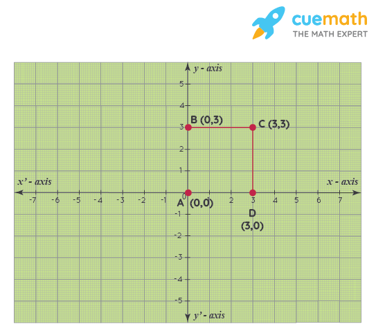 Perimeter of Polygon with Vertices