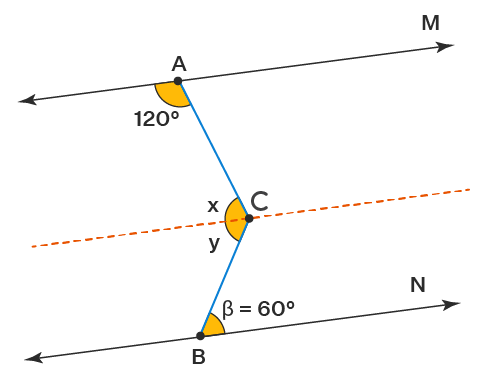 Transversal Example